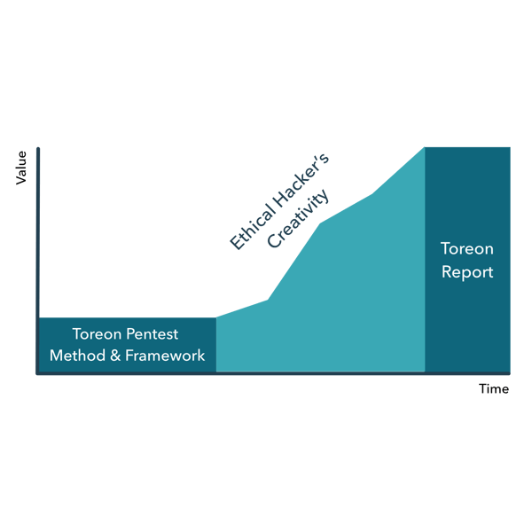 Toreon infographic Pentest Subscription